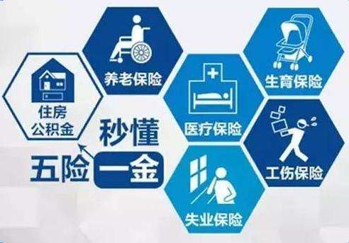 辭職后五險一金怎么處理更合適？ 第1張