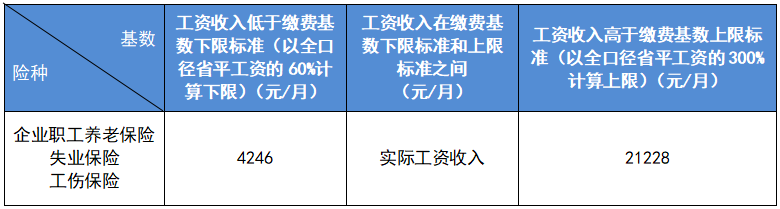 最新公布!2023成都社保繳費(fèi)標(biāo)準(zhǔn)! 第2張 最新公布!2023成都社保繳費(fèi)標(biāo)準(zhǔn)! 第2張